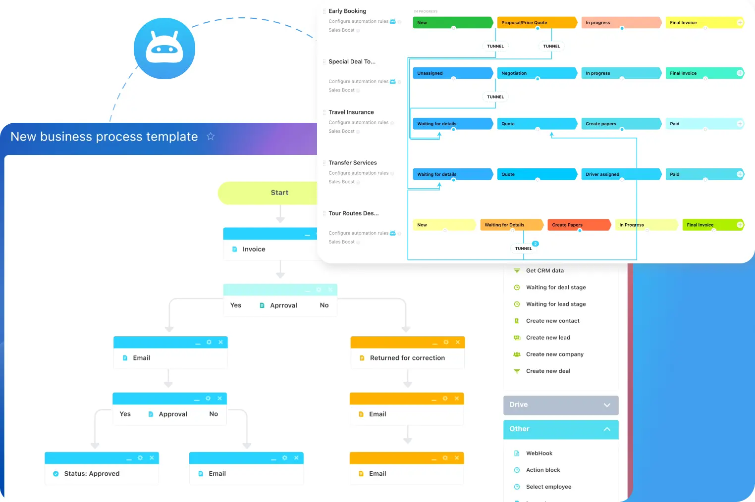 Bitrix24 CRM Contacte
